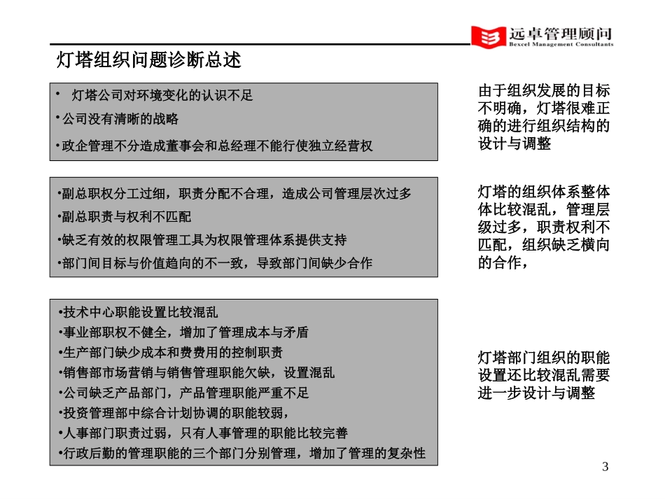 灯塔组织状况诊断v0.5.ppt_第3页