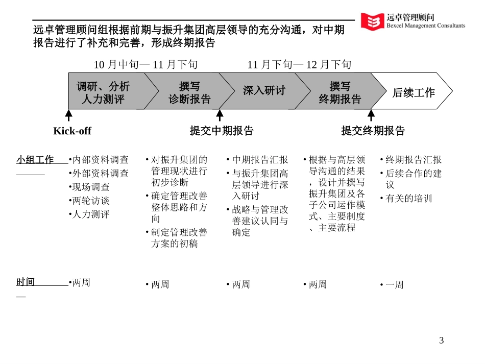 zhenshen991225终期报告-总.ppt_第3页