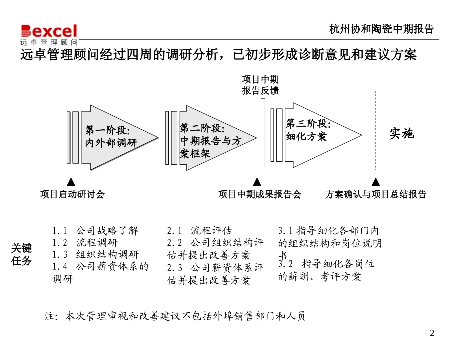 杭州协和诊断4.0-战略801.ppt_第2页