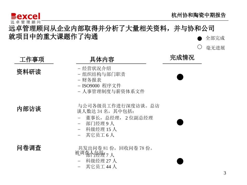 杭州协和诊断4.0-战略801.ppt_第3页