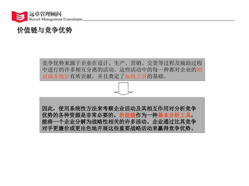 价值链.ppt_第1页