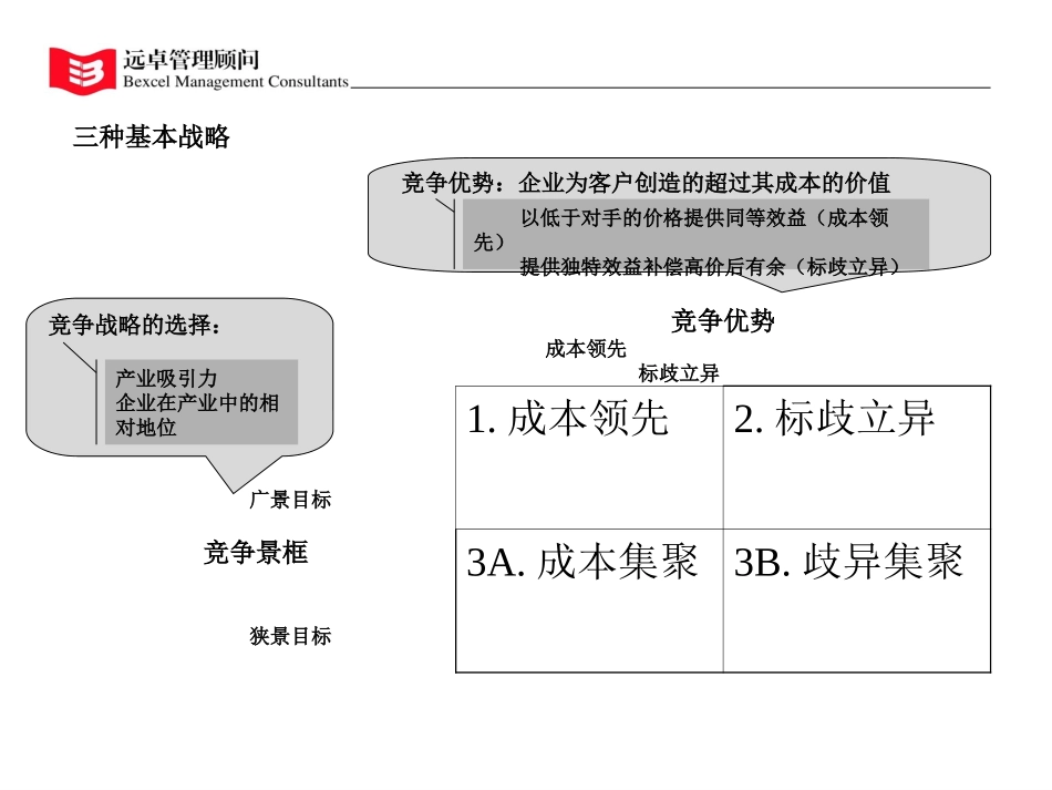 价值链.ppt_第2页
