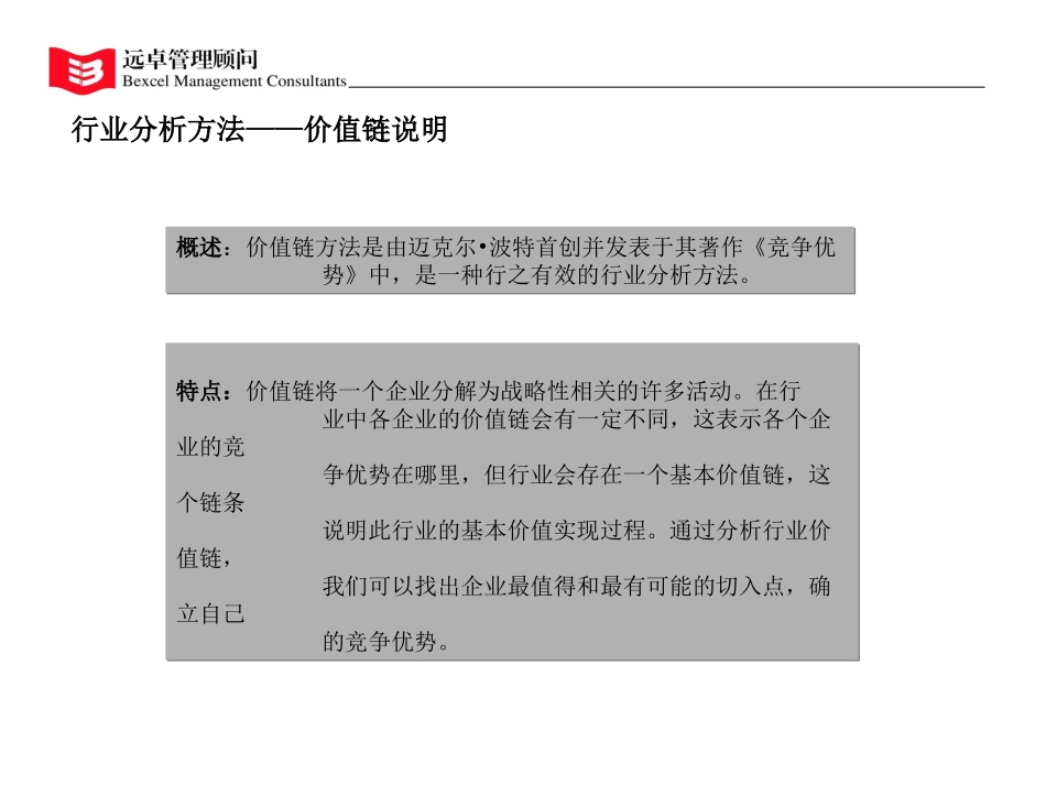 价值链.ppt_第3页