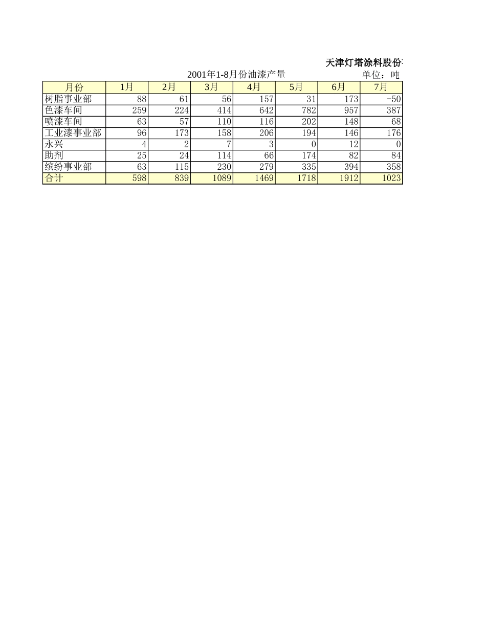 09-28-灯塔各车间生产能力与可生产品种.xls_第1页