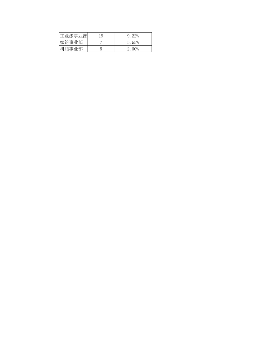 10-11-所有销售人员结构分布&树脂事业部人员分析.xls_第2页