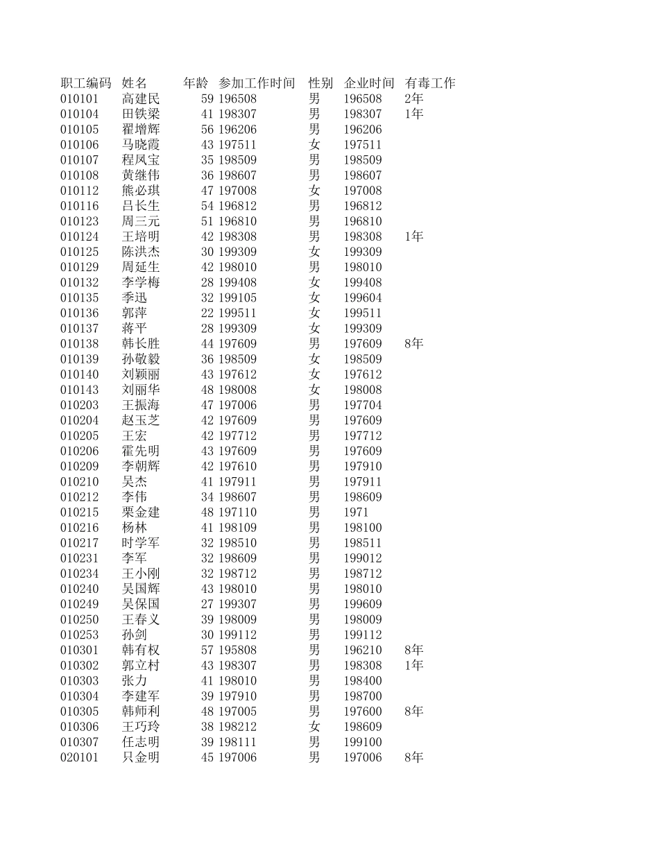 灯塔－当前－花名册.xls_第1页