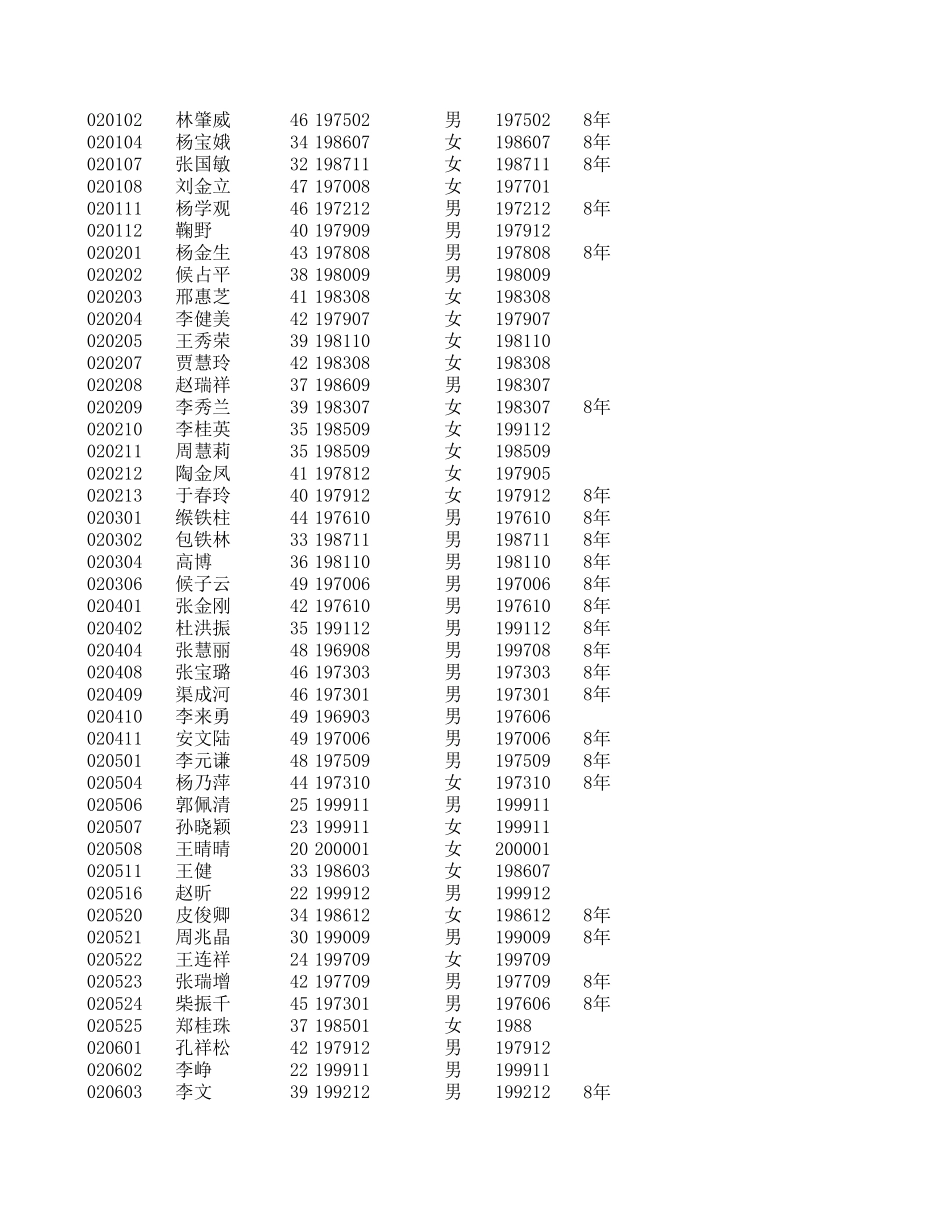 灯塔－当前－花名册.xls_第2页