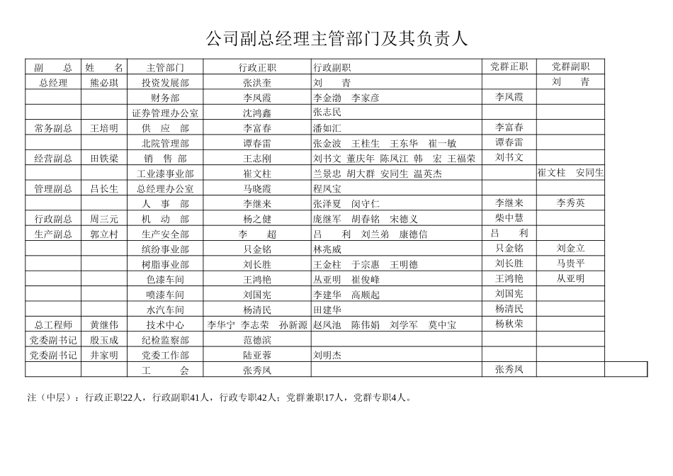 副总.xls_第1页