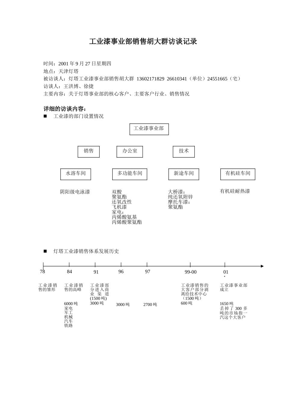 09-27-工业漆事业部销售胡大群访谈whb.doc_第1页