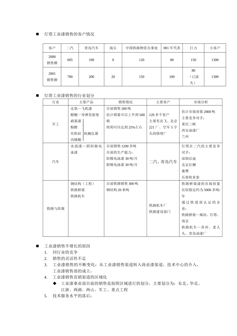 09-27-工业漆事业部销售胡大群访谈whb.doc_第2页