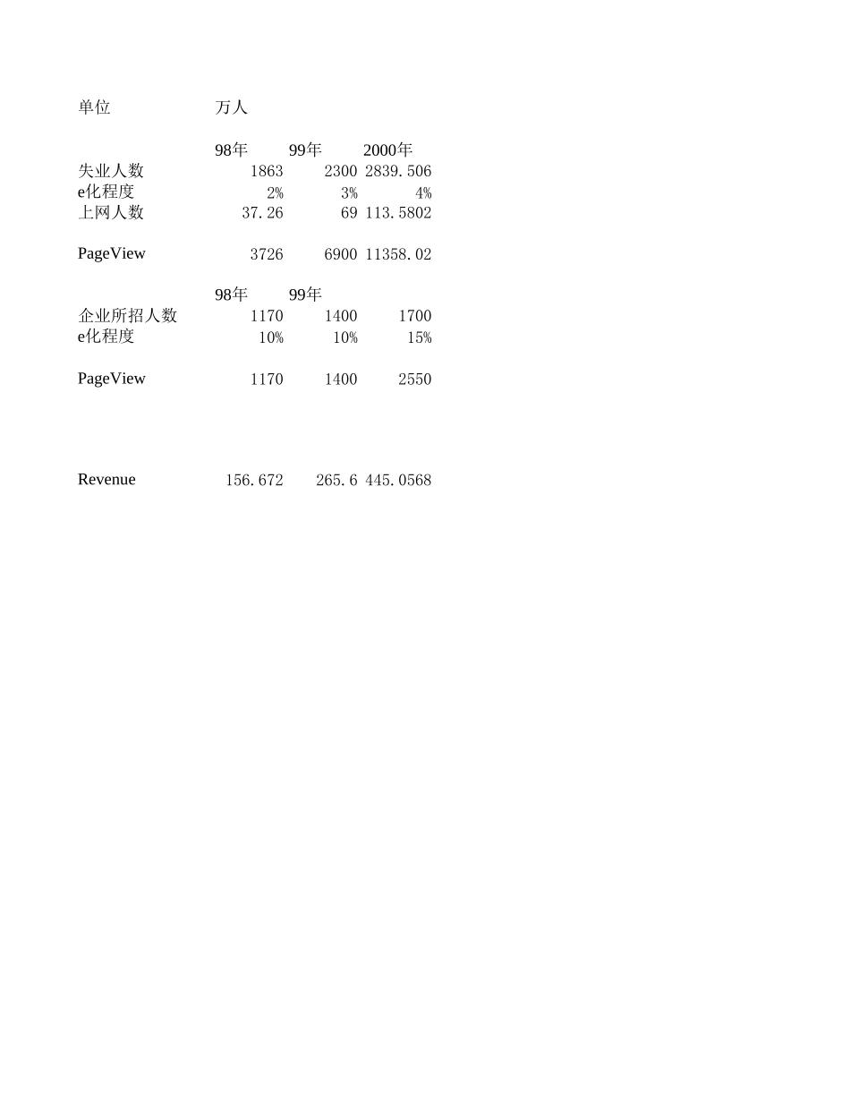 招聘网_广告费.xls_第1页
