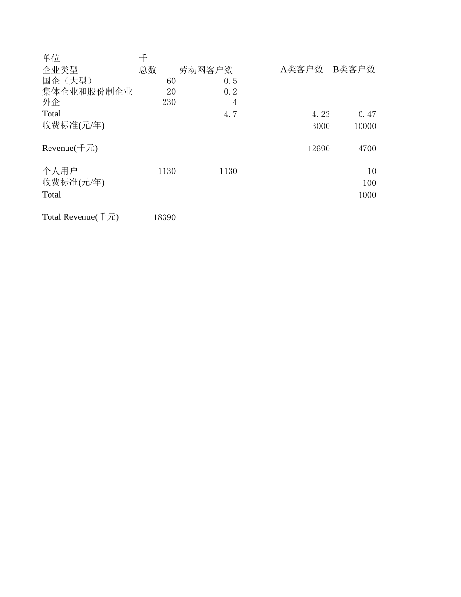 招聘网_广告费.xls_第3页