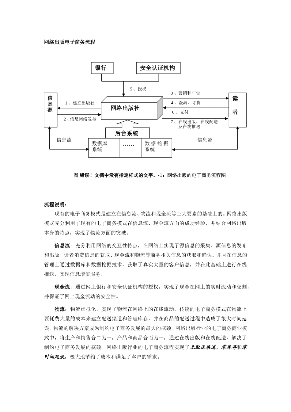 Fanso流程说明.doc_第2页