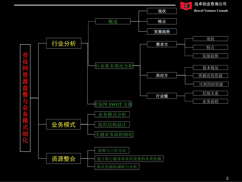 劳保网资源整合及业务模式细化2.0.ppt_第2页