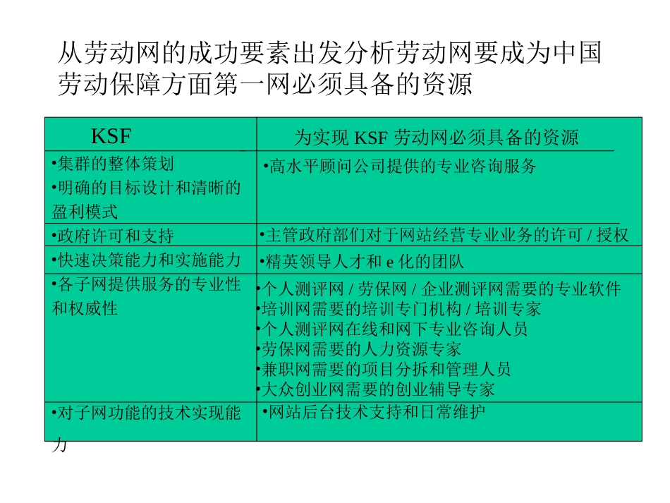 劳动网成功要素.ppt_第1页