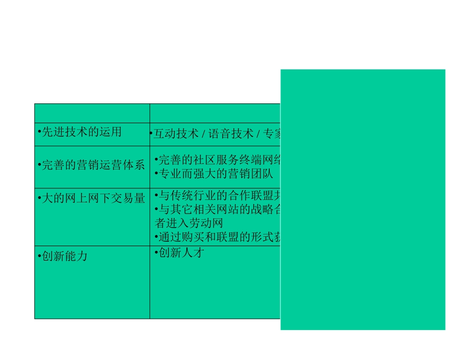 劳动网成功要素.ppt_第2页