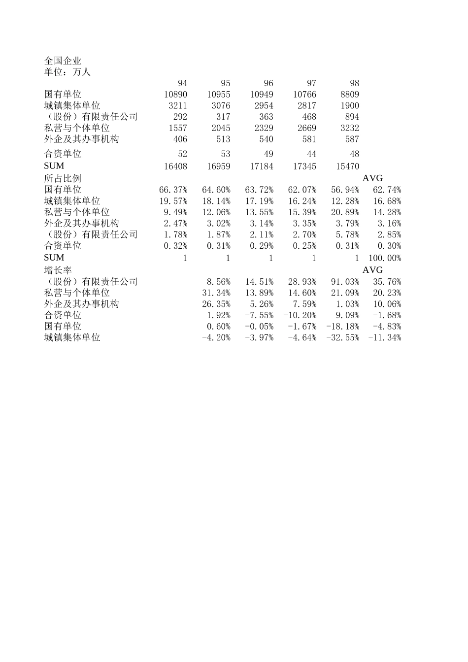 企业比例.xls_第1页
