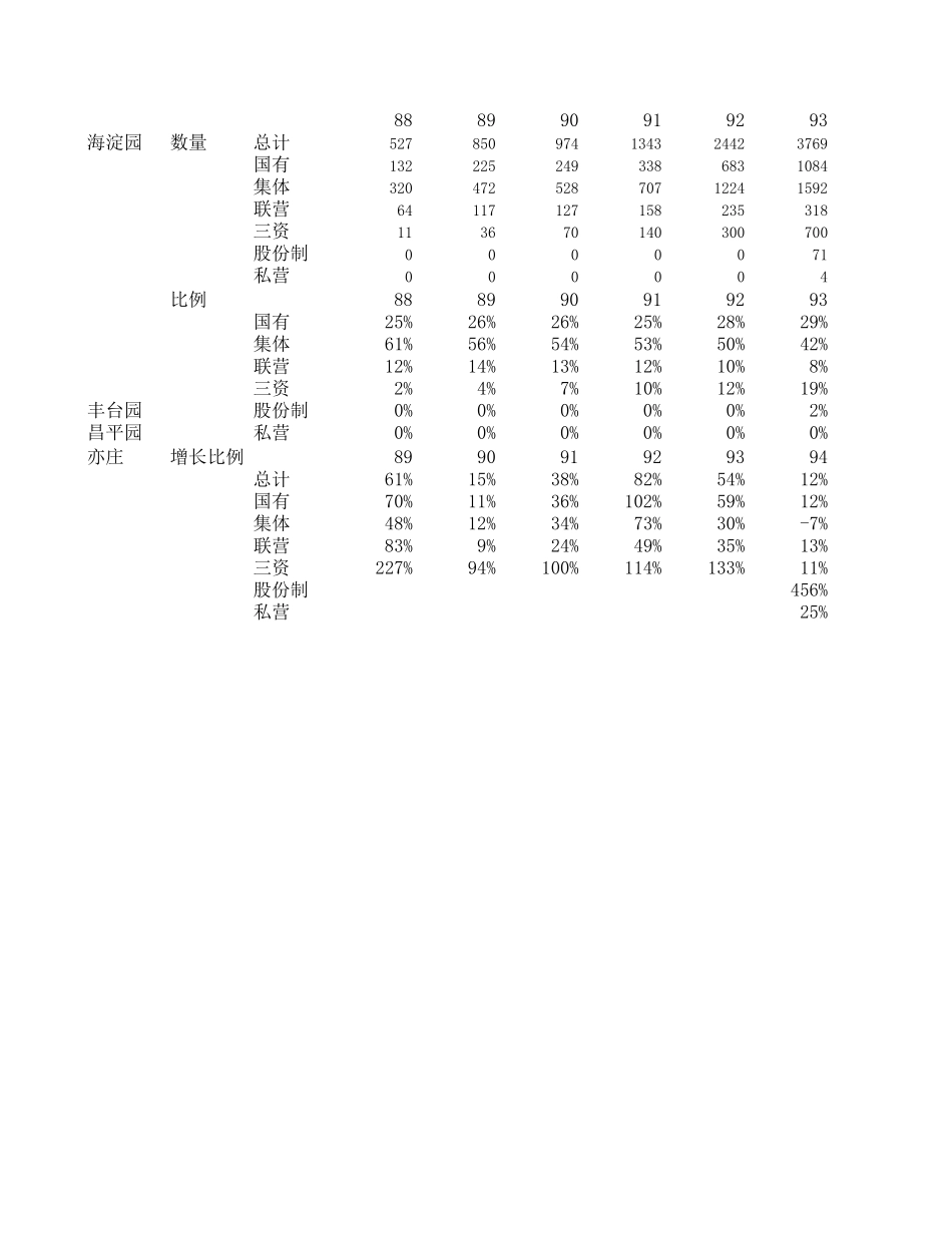 企业比例.xls_第2页