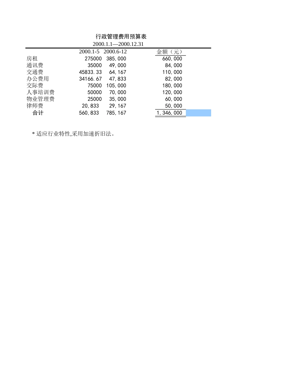 fanso.xls_第3页