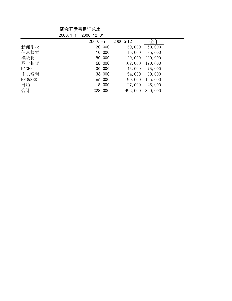 案例.xls_第1页
