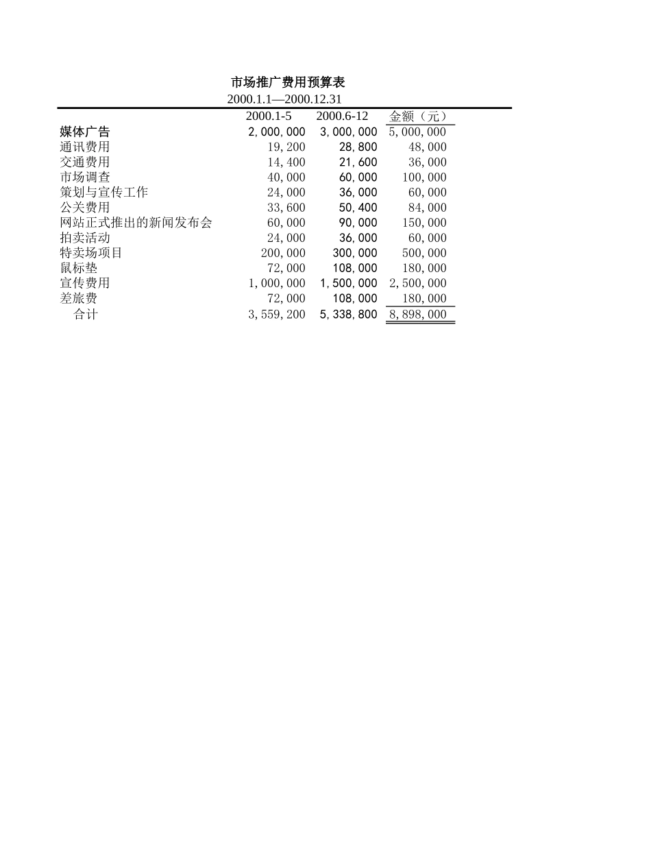案例.xls_第2页