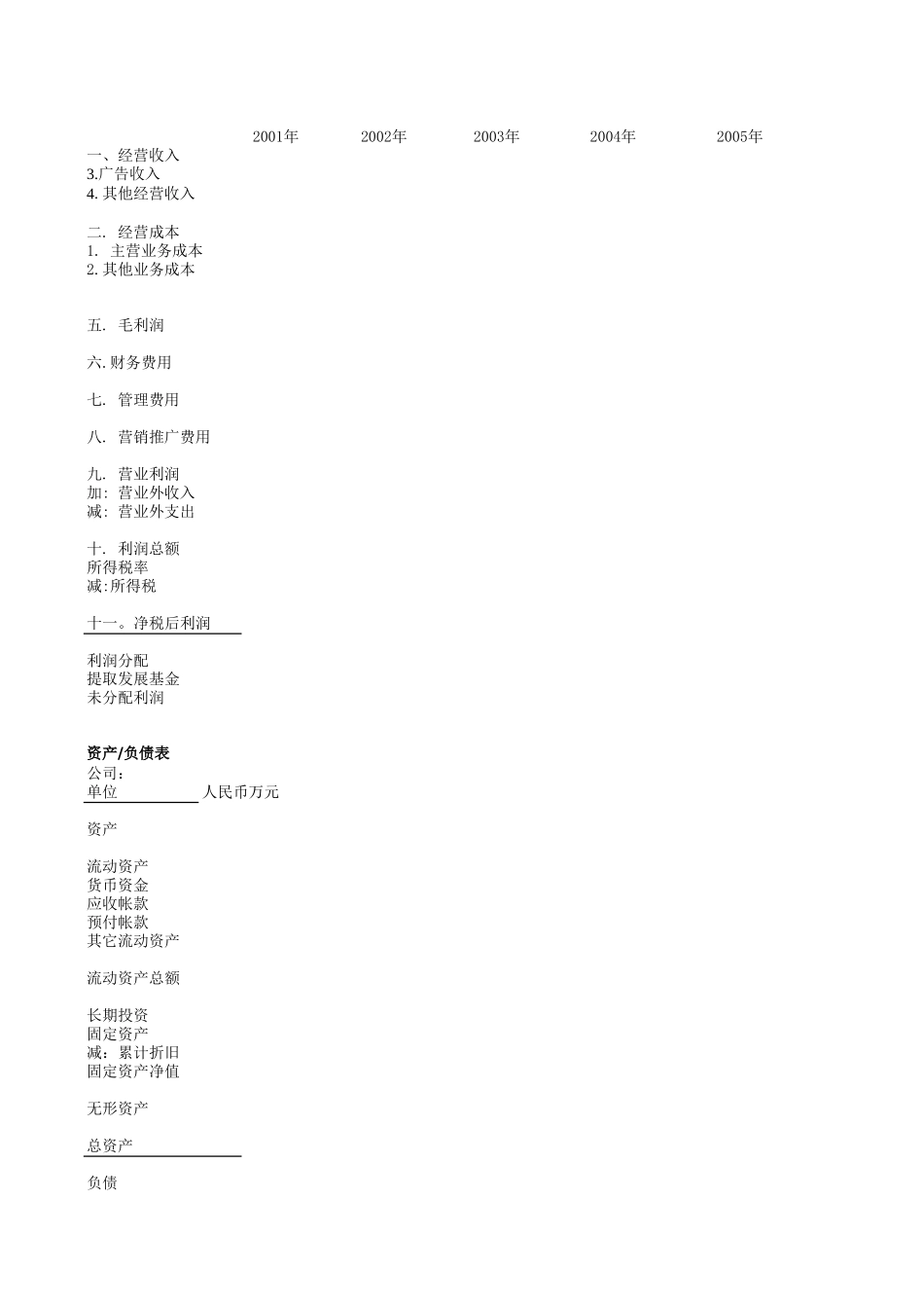 医学网财务预测（客户）.xls_第2页