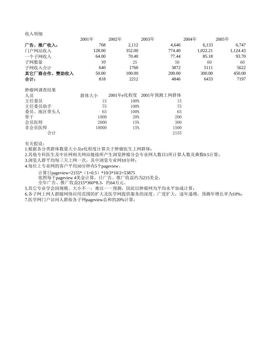 医学网财务预测.xls_第1页