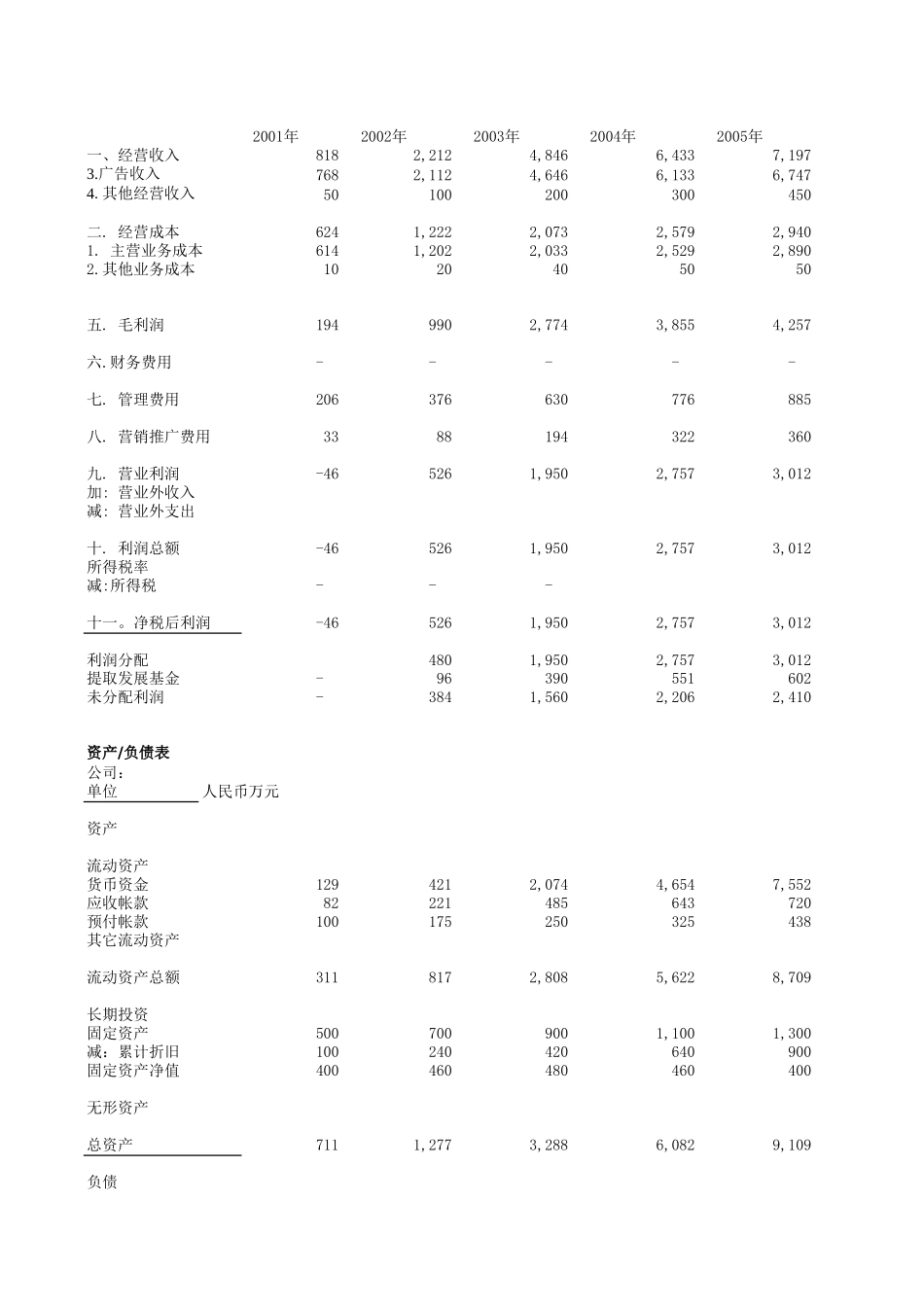 医学网财务预测.xls_第2页