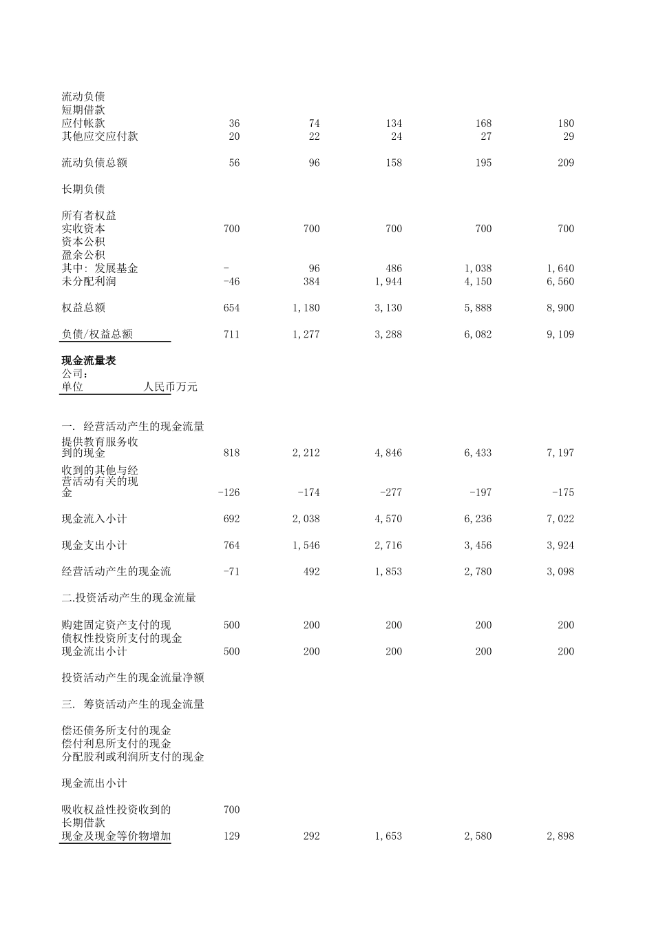 医学网财务预测.xls_第3页