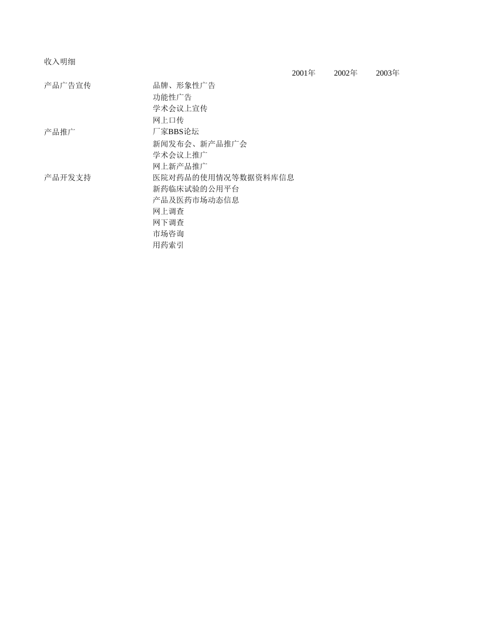 专业网.xls_第1页
