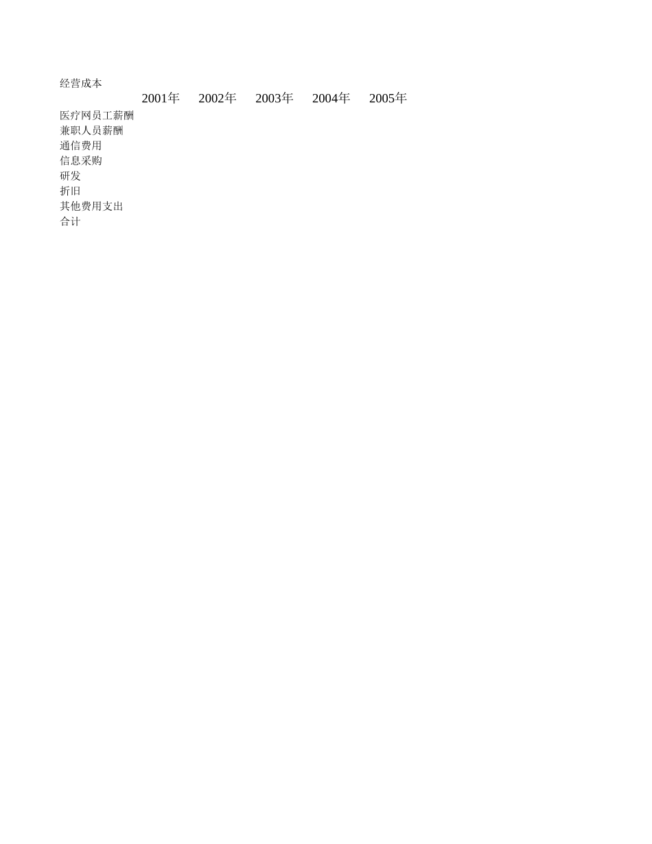 专业网.xls_第3页