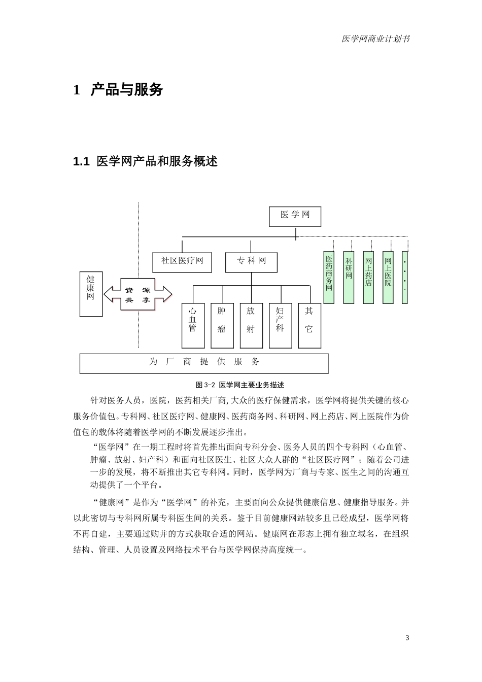 专业网商业计划书（产品与服务）0.1.DOC_第3页