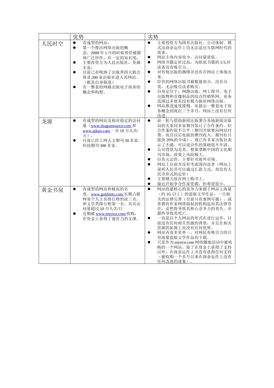 竞争分析.doc_第1页