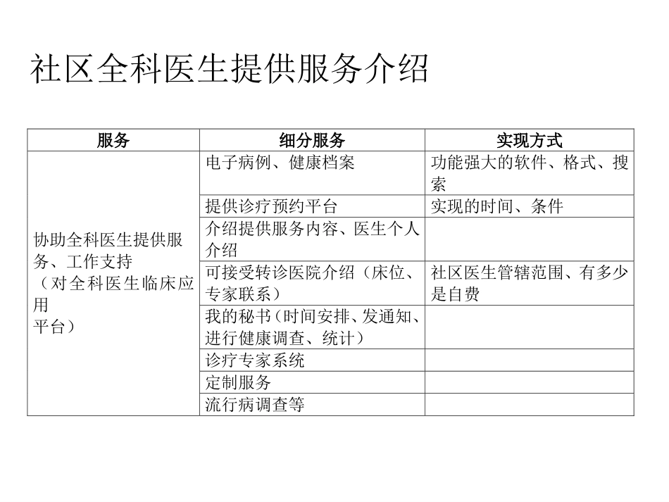 全科医生.ppt_第1页