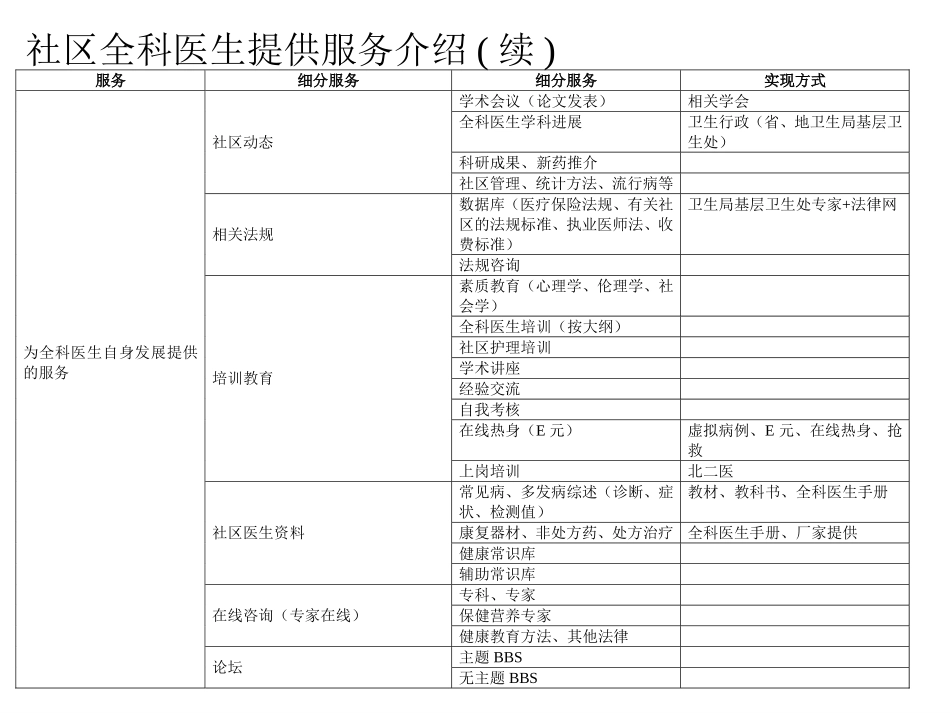 全科医生.ppt_第2页
