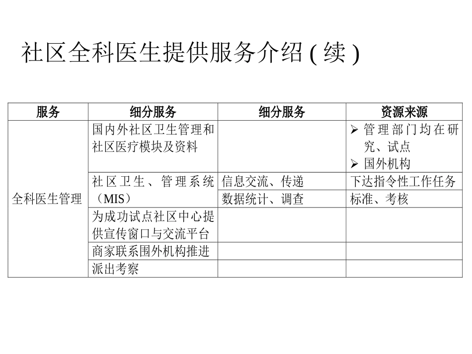 全科医生.ppt_第3页