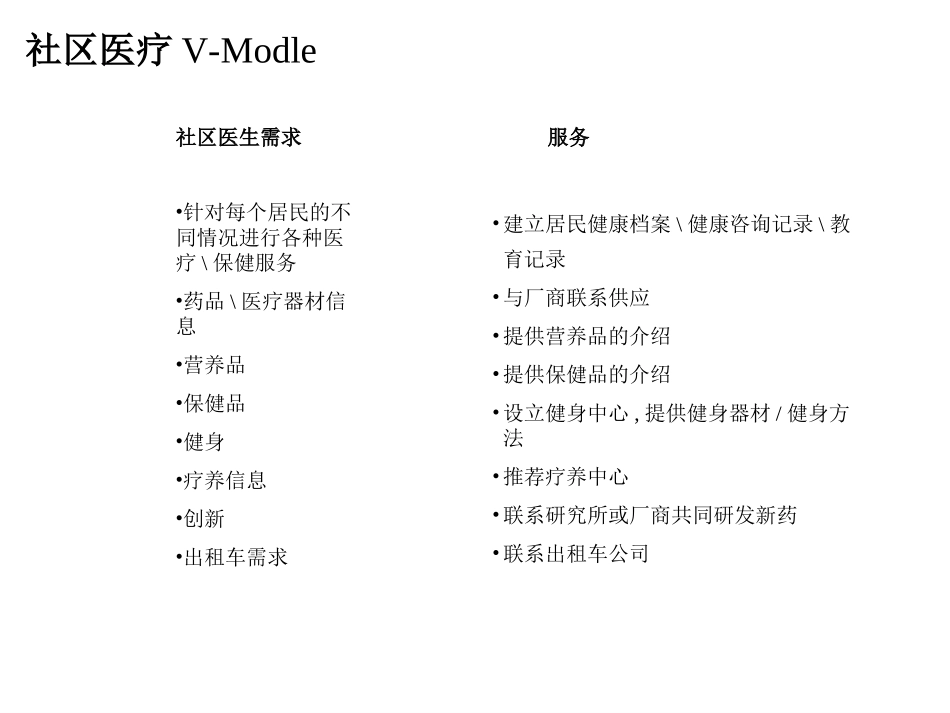 社区医疗模式.ppt_第3页