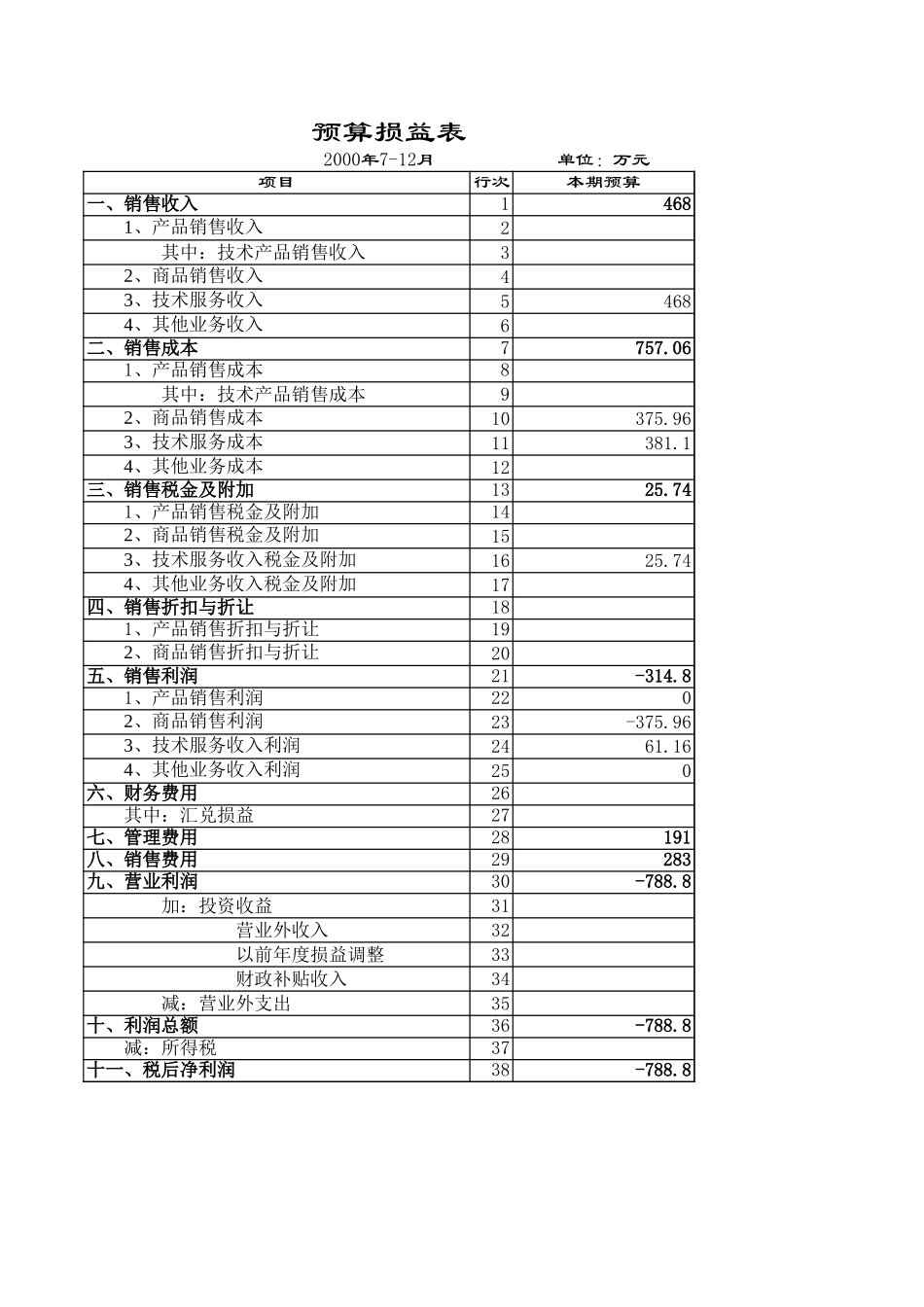 2000年下半年预算方案（2）.xls_第1页