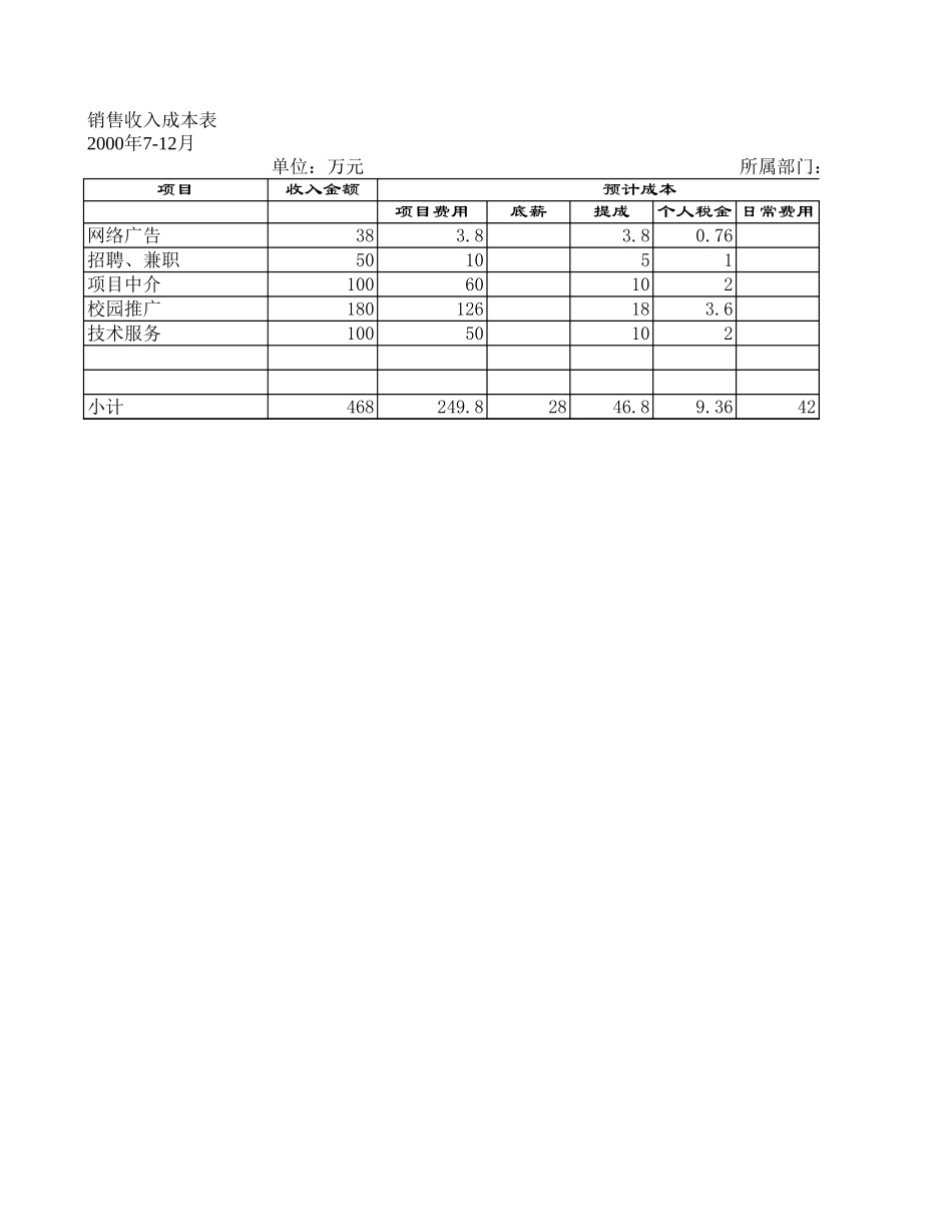 2000年下半年预算方案（2）.xls_第3页