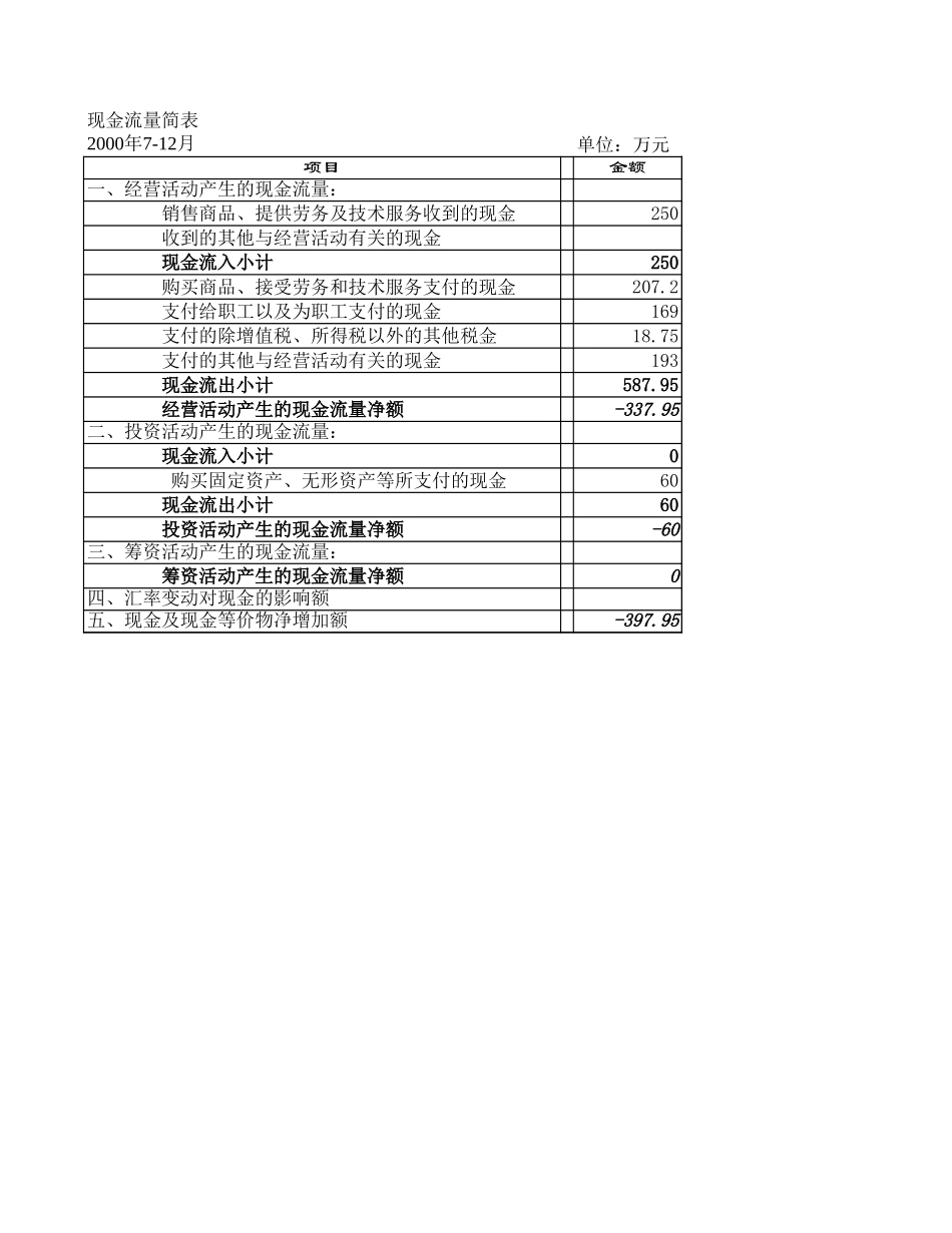 2000年下半年预算方案（不搬迁）.xls_第3页
