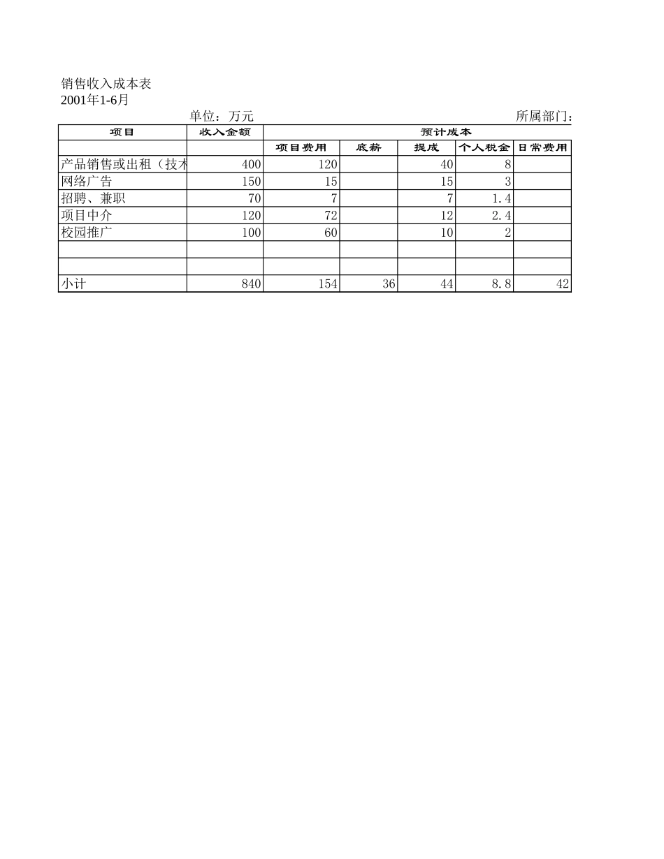 2001年上半年预算方案（2）.xls_第3页