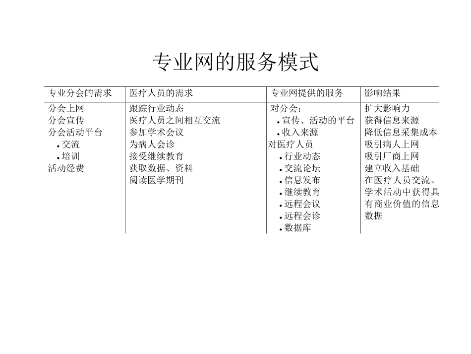服务模式.ppt_第1页