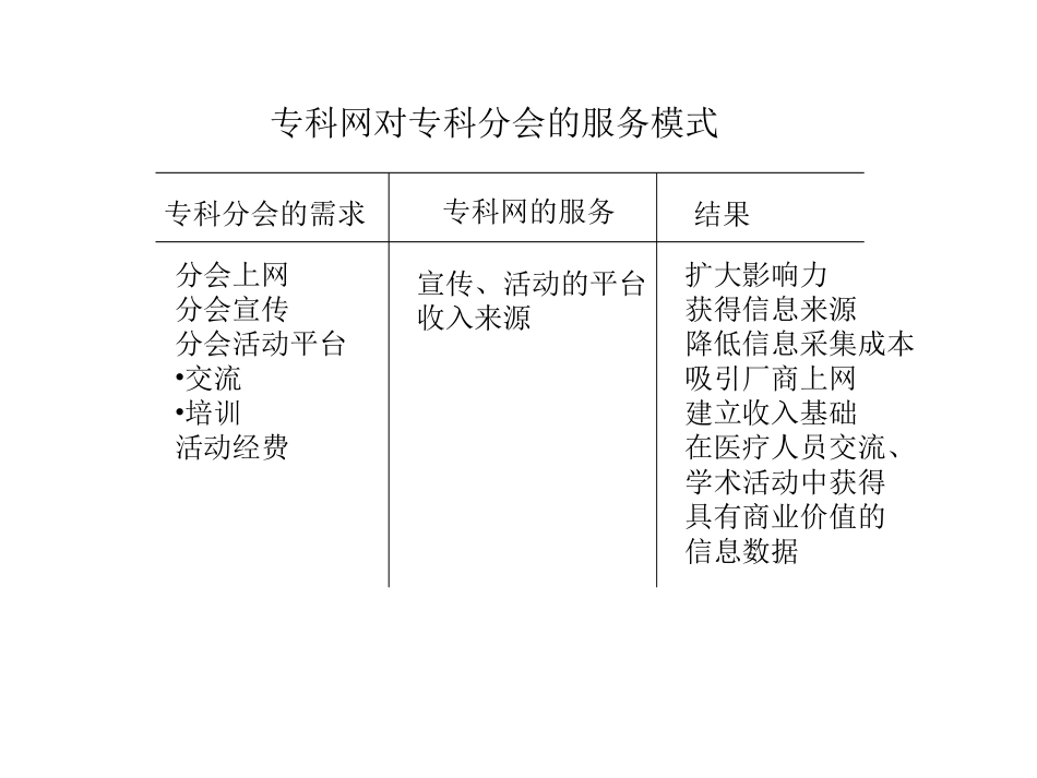 专科网.ppt_第1页