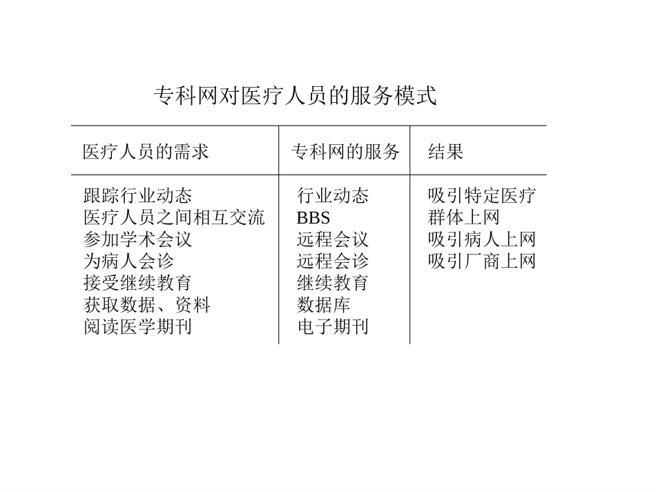 专科网.ppt_第2页