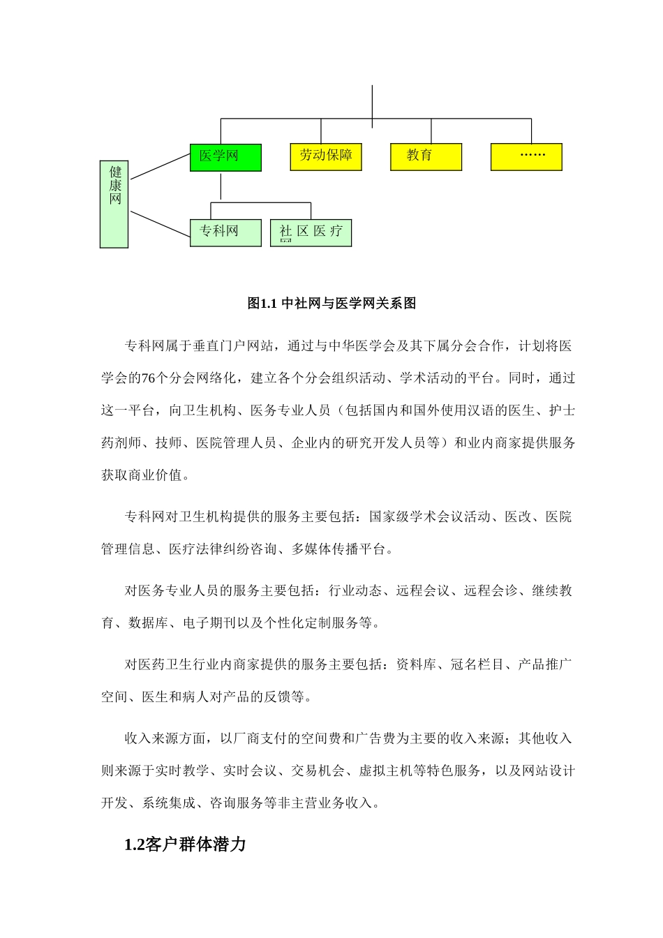 专业网.doc_第2页