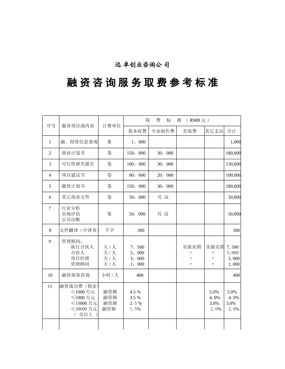 取费标准-2.doc_第1页