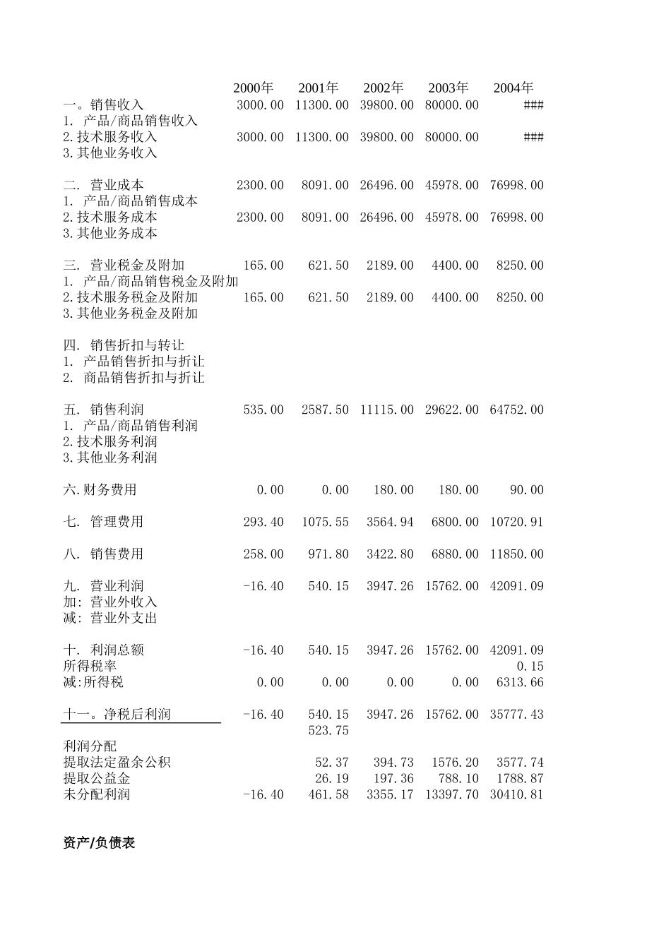 SSI 1.0.xls_第1页