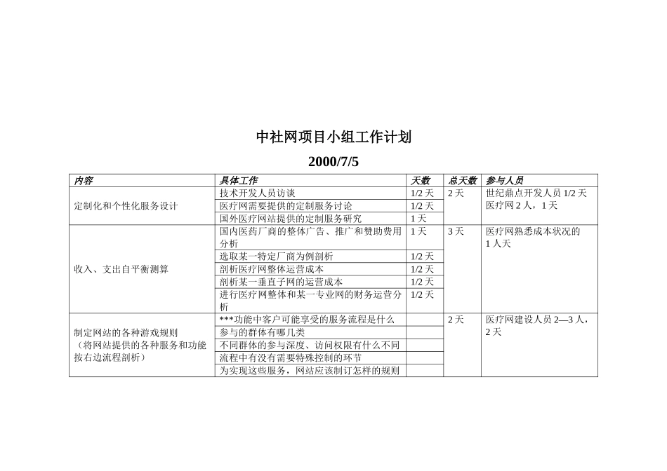 Workplan7.5.doc_第1页