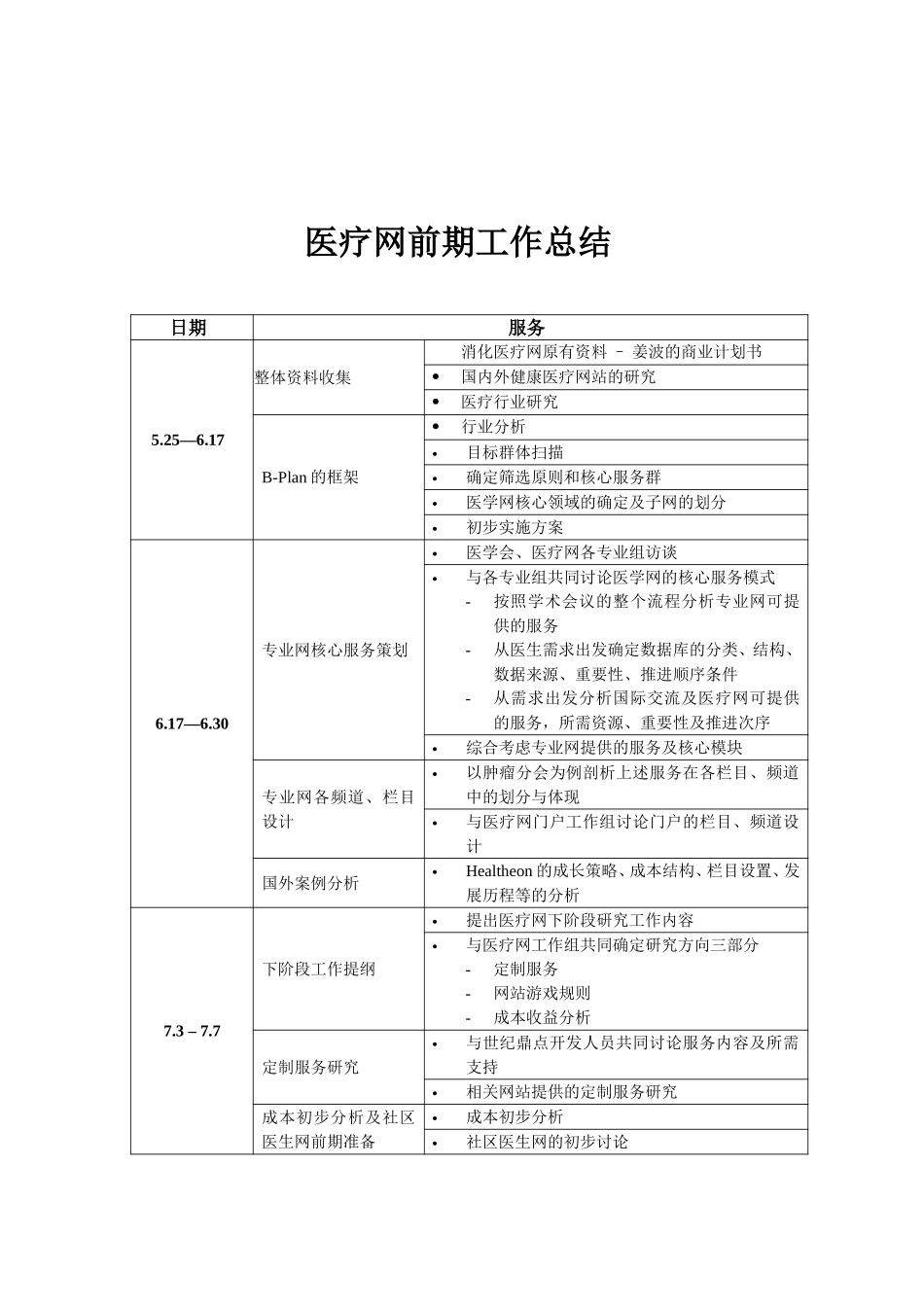 医疗网工作计划.doc_第1页