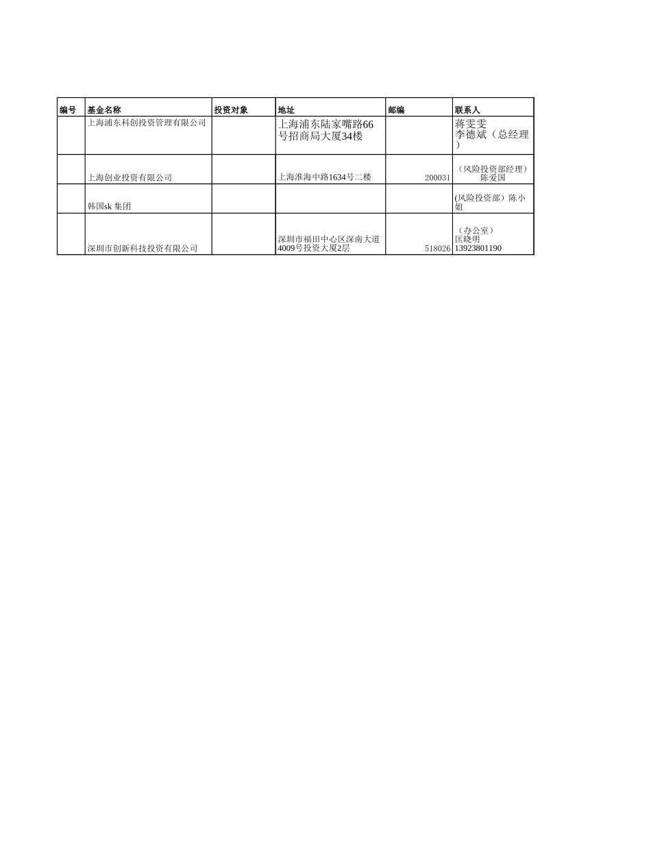 investor.xls_第1页